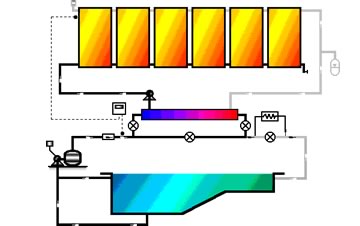 Indirect Loop / Heat Exchanger