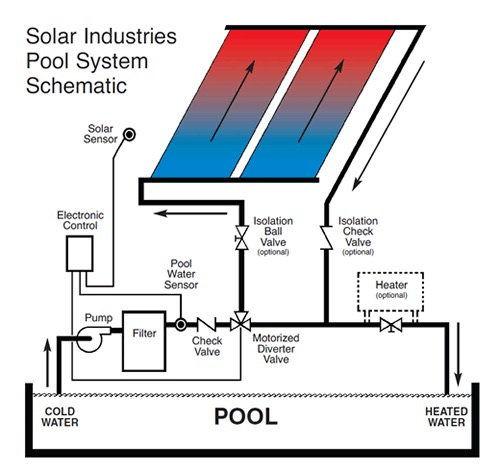 Solar Industries Pool System Schematic